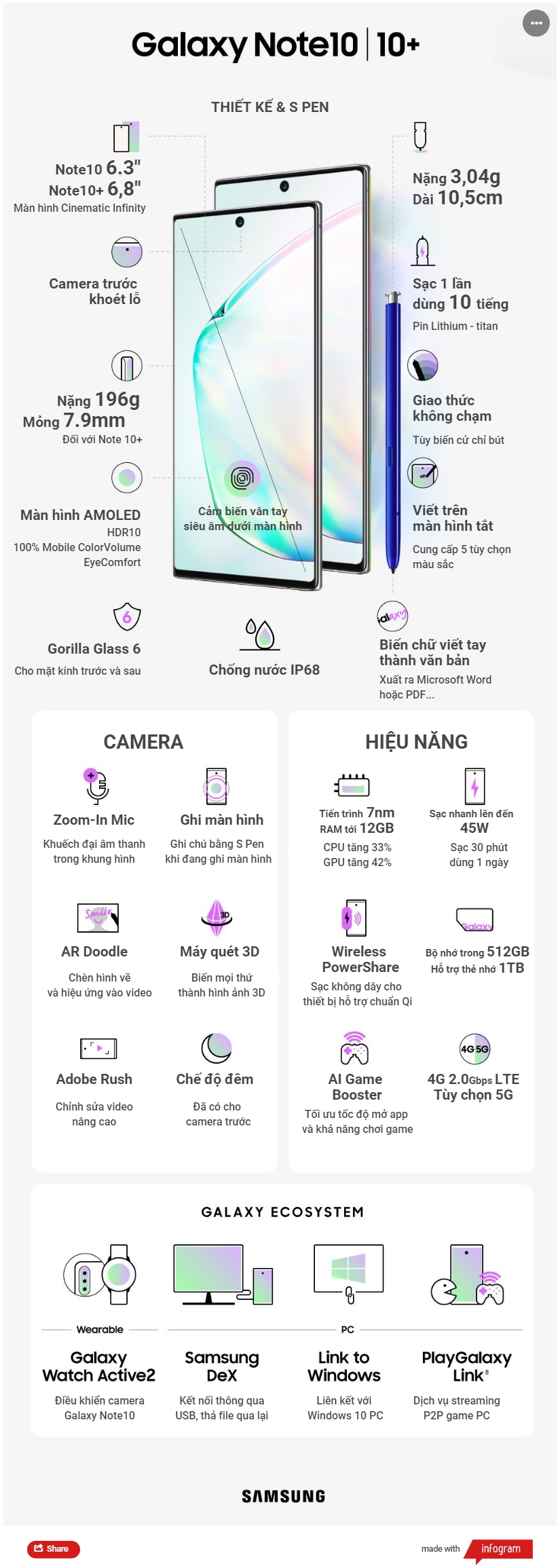 Samsung Galaxy Note10 chính thức: 6,3