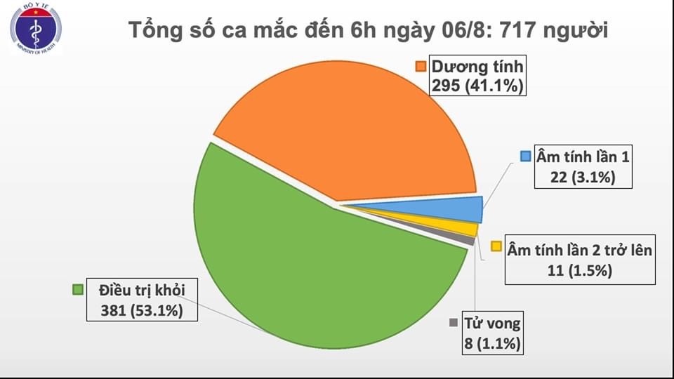 https://cdn.thoibaonganhang.vn/stores/news_dataimages/minhvl/082020/06/08/0607_IMG_6947.jpg