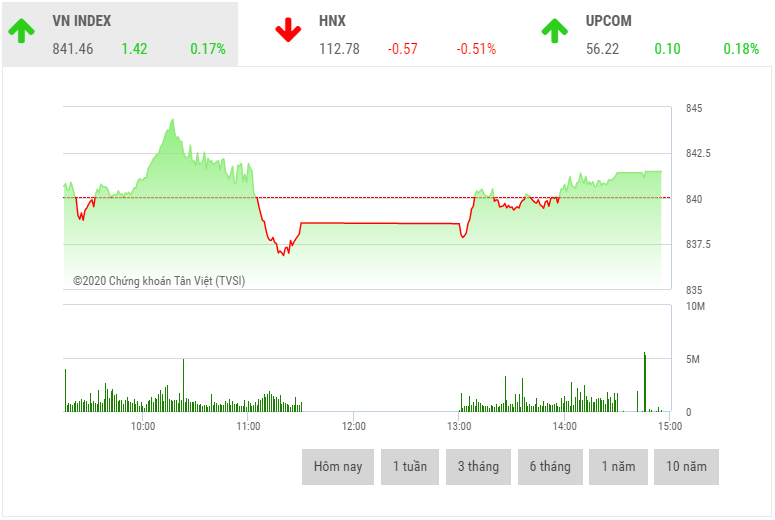 https://cdn.thoibaonganhang.vn/stores/news_dataimages/minhvl/082020/07/15/5754_tYi_xuYng_1.png