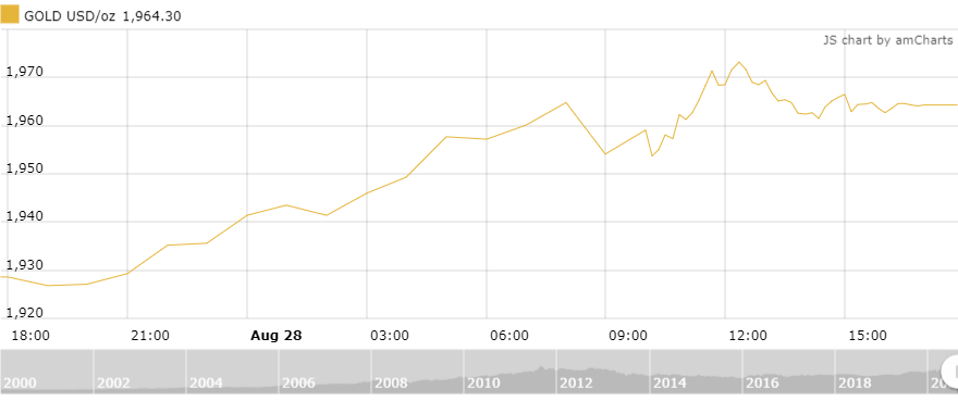 https://cdn.thoibaonganhang.vn/stores/news_dataimages/minhvl/082020/29/09/2104_amCharts.png