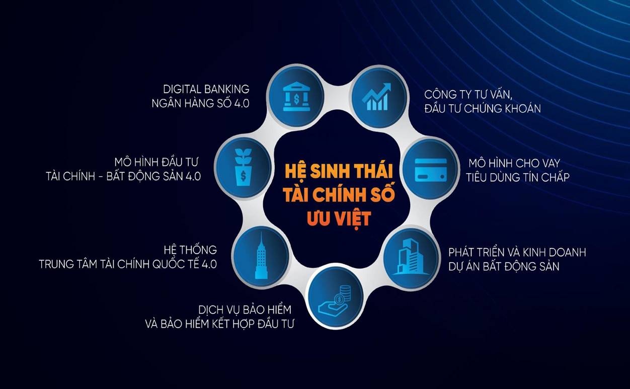 ngan hang kien long va lo trinh chuyen doi so tu phong giao dich 5 sao den digital bank toan dien