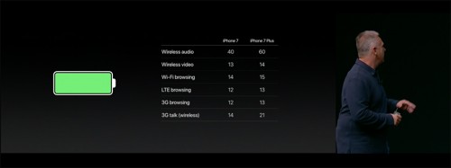 Apple chính thức ra mắt 