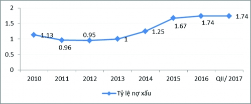 Về nợ xấu tại Trung Quốc hiện nay