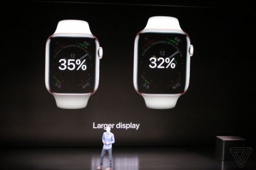 Apple Watch Series 4:  Thiết kế mới, tùy biến mạnh mẽ