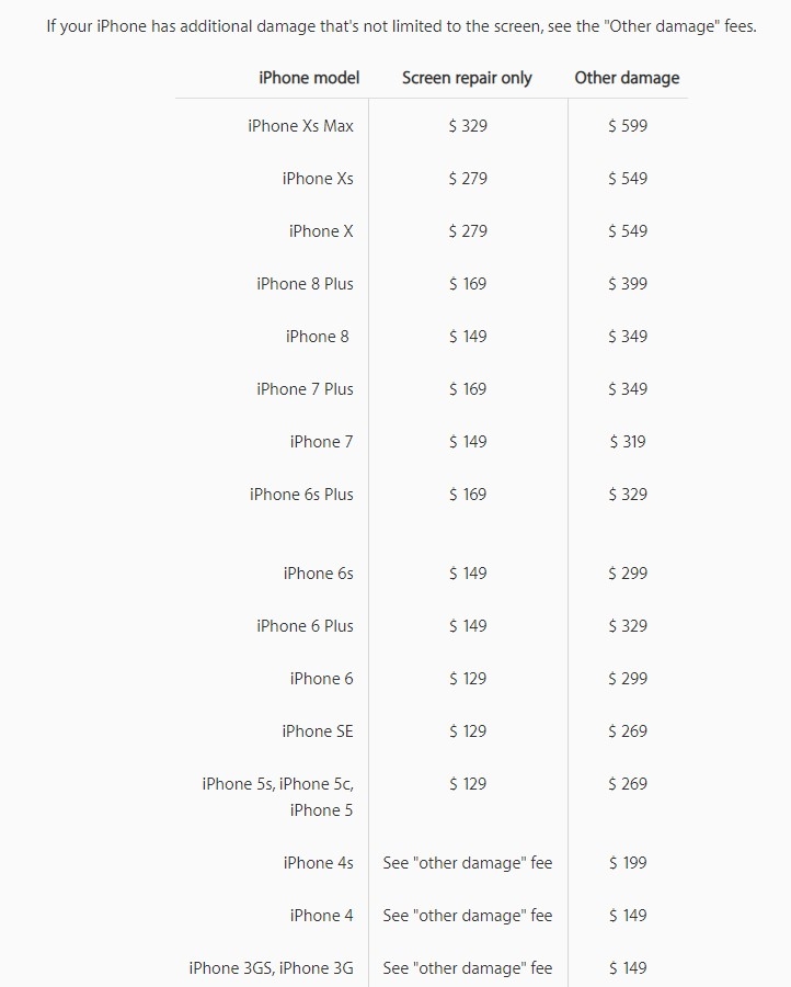 Với số tiền để sửa iPhone XS Max, bạn có thể mua iPhone 7 mới mà vẫn… thừa 3,5 triệu đồng