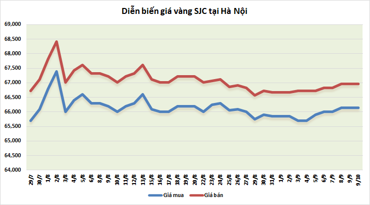 gia vang tuan toi gioi dau tu tiep tuc dat niem tin vao vang 131034