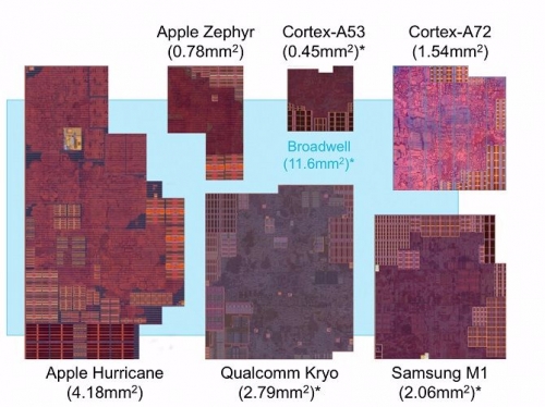 Tìm ra nguyên nhân chip A10 Fusion trên iPhone 7 lại mạnh mẽ đến vậy