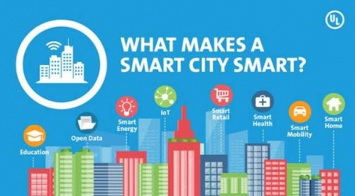 15 giải pháp Thành phố thông minh sẽ được trình bày tại Demo Day