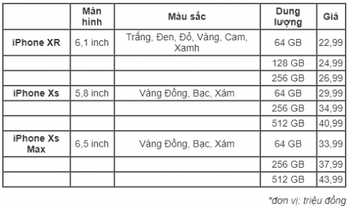 iPhone XS Max chính hãng có giá đắt kỷ lục tại Việt Nam