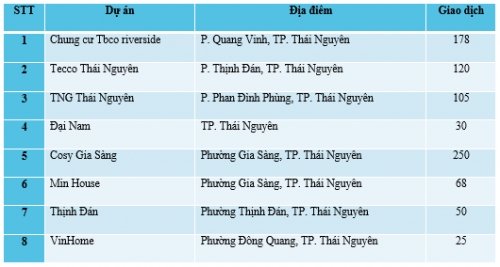Nhà đất Bắc Giang, Bắc Ninh sôi động và cạnh tranh mạnh mẽ