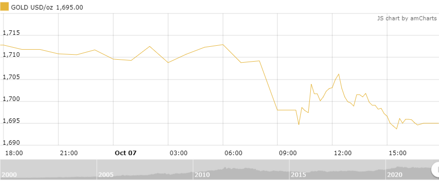 https://cdn.thoibaonganhang.vn/stores/news_dataimages/minhvl/102022/08/09/3229_amCharts.png