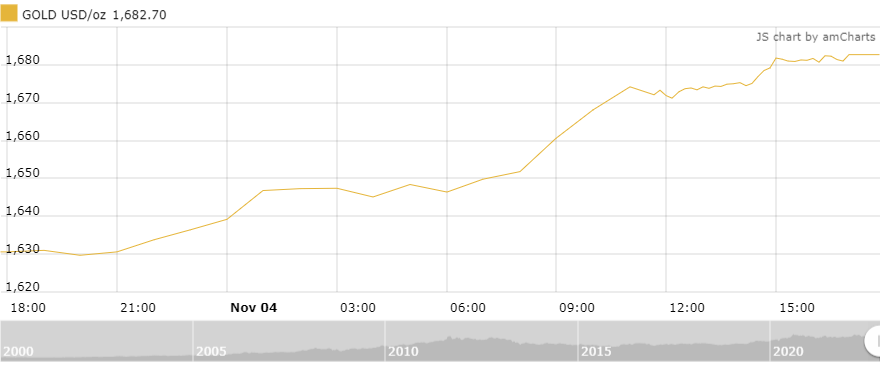 https://cdn.thoibaonganhang.vn/stores/news_dataimages/minhvl/112022/05/11/0044_amCharts.png