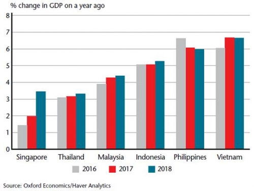 ICAEW: Kinh tế Việt Nam sẽ rất sáng trong năm 2017