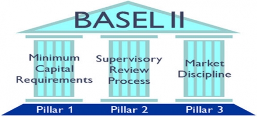 Sắp diễn ra Hội thảo khoa học quốc gia về Basel II