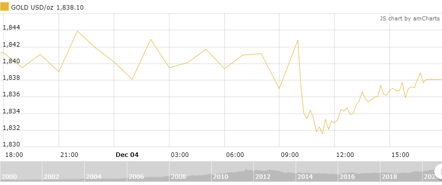 https://cdn.thoibaonganhang.vn/stores/news_dataimages/minhvl/122020/05/10/1511_amCharts.png