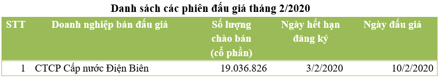 dau gia thoai von thang 12020 tren hnx ban het 100 khoi luong co phan chao ban