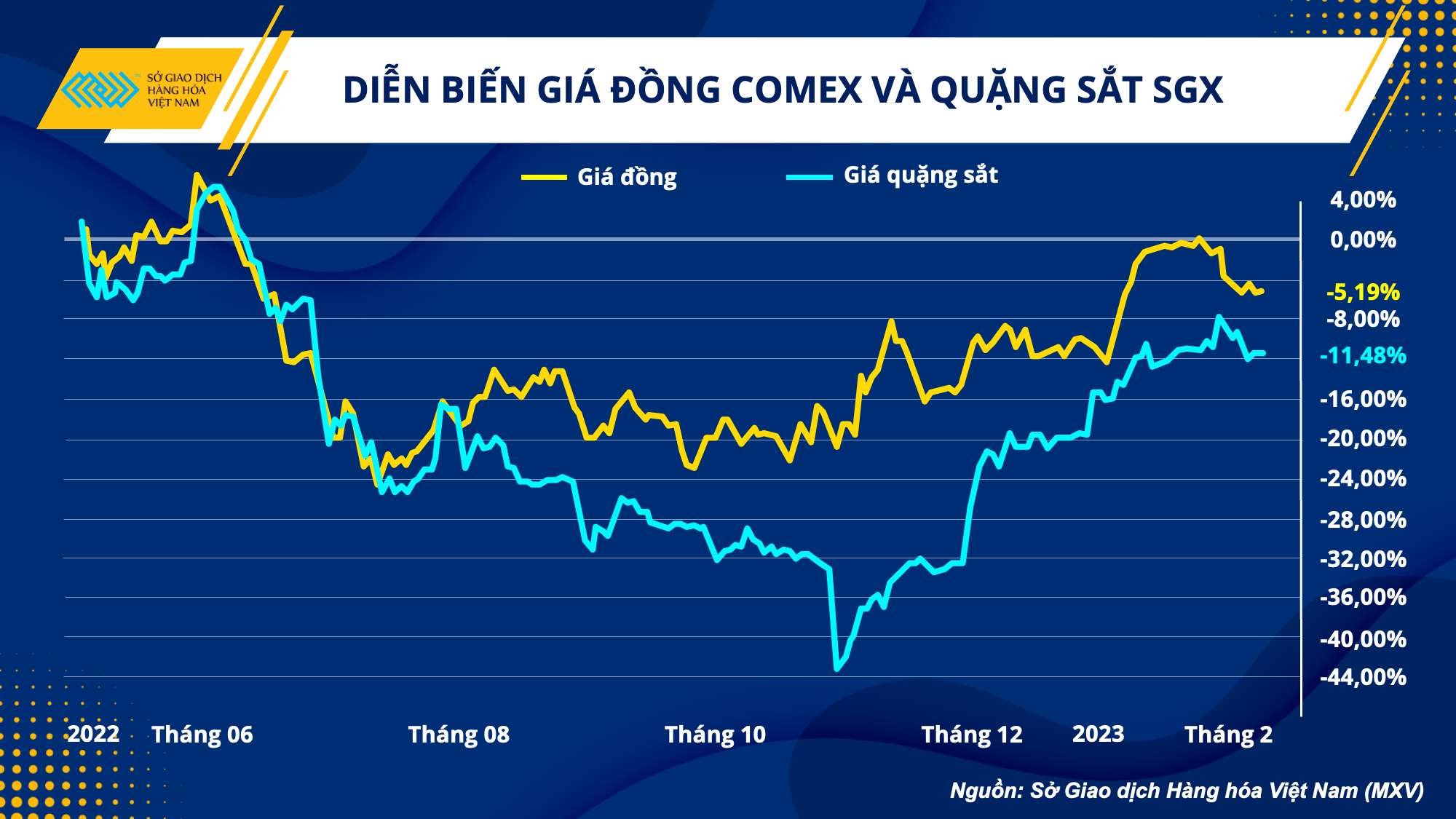 Ngành thép đối mặt nhiều thách thức trong năm 2023 nganh thep doi mat nhieu thach thuc trong nam 2023