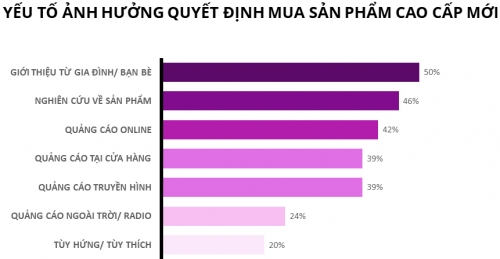 https://cdn.thoibaonganhang.vn/stores/news_dataimages/quanva/032019/25/08/5f0271ed5d8bc89f52dc2ee0751be1cc_mua-hang-cao-cap-truc-tuyen-2.jpg