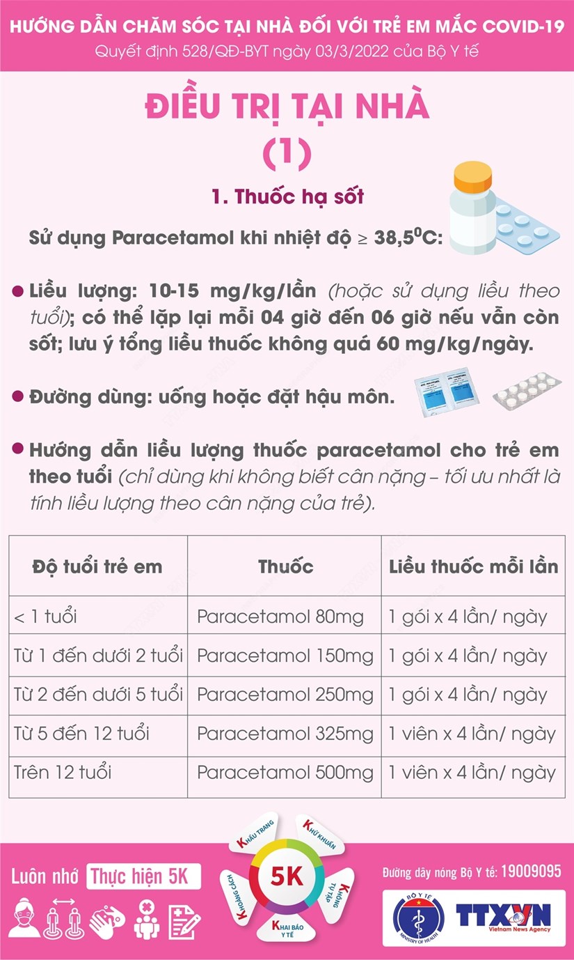 https://cdn.thoibaonganhang.vn/stores/news_dataimages/quanva/032022/07/09/nhung-thong-tin-can-biet-khi-cham-soc-tre-em-mac-covid-19-tai-nha-14-.3232.jpeg