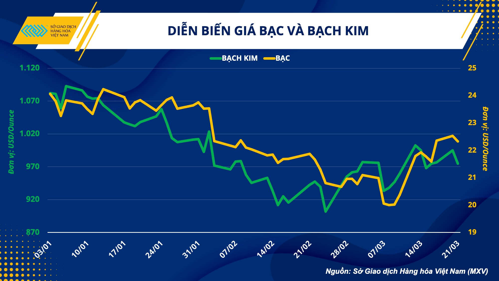 Kim loại quý: Triển vọng phục hồi trước loạt sức ép