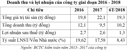 IPO Cà phê Thuận An, chào bán lần đầu 1,3 triệu cổ phần