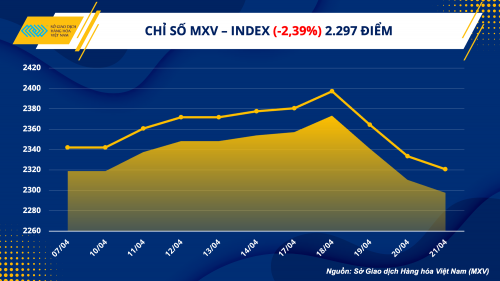 https://cdn.thoibaonganhang.vn/stores/news_dataimages/quanva/042023/24/07/2817_1._mxv_-_index.png