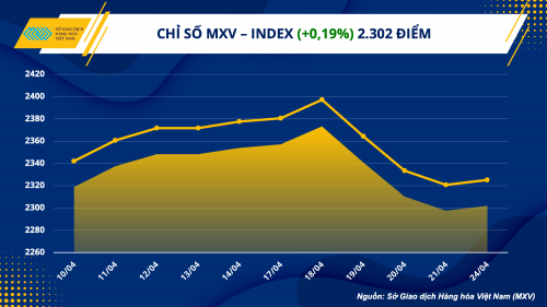 https://cdn.thoibaonganhang.vn/stores/news_dataimages/quanva/042023/25/07/5715_1._mxv_-_index.png