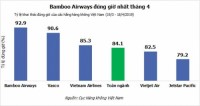 Bamboo Airways tiếp tục dẫn đầu về tỷ lệ đúng giờ