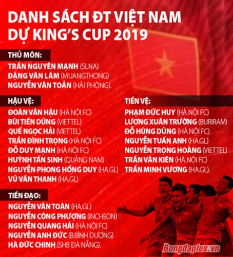 Park Hang-seo triệu tập 23 cầu thủ cho King’s Cup 2019 tại Thái Lan