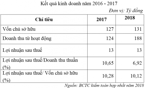 https://cdn.thoibaonganhang.vn/stores/news_dataimages/quanva/052019/31/16/555b00a24ad2bbaa5600dae90e267784_cfv-2.jpg