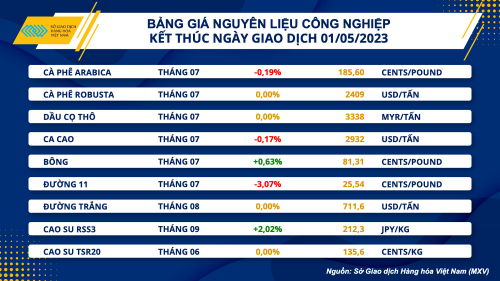 https://cdn.thoibaonganhang.vn/stores/news_dataimages/quanva/052023/02/09/1808_3._bang_gia_cong_nghiep.png