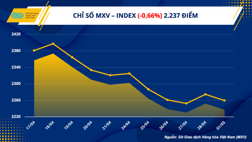 https://cdn.thoibaonganhang.vn/stores/news_dataimages/quanva/052023/02/09/1811_1._mxv_-_index.png