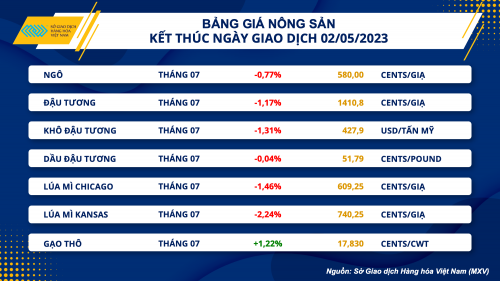 https://cdn.thoibaonganhang.vn/stores/news_dataimages/quanva/052023/03/08/0838_bang_gia_nong_san.png