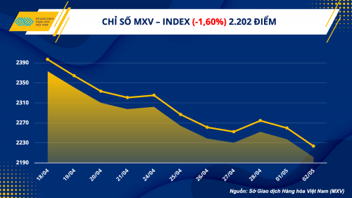 https://cdn.thoibaonganhang.vn/stores/news_dataimages/quanva/052023/03/08/0841_1._mxv_-_index.png