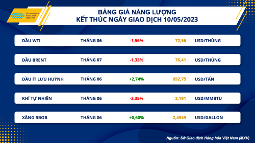 https://cdn.thoibaonganhang.vn/stores/news_dataimages/quanva/052023/11/08/0142_bang_gia_nang_luong.png