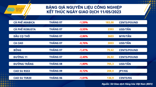 https://cdn.thoibaonganhang.vn/stores/news_dataimages/quanva/052023/12/08/0201_bang_gia_cong_nghiep.png