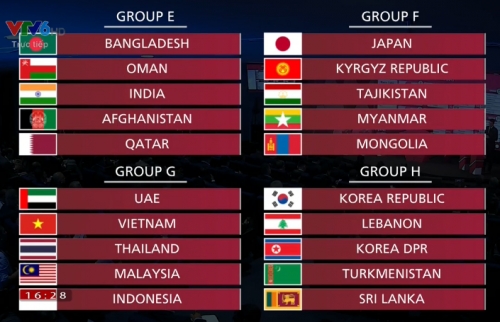 Vòng loại World Cup 2022: Tuyển Việt Nam vào bảng đấu ‘ngoài sức tưởng tượng’