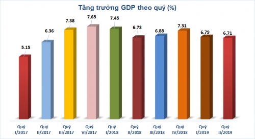 Kinh tế Việt Nam một năm giữa thương chiến: Động lực tăng trưởng đang thay đổi