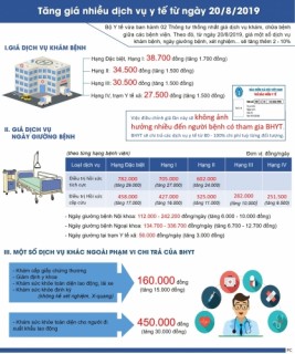 [Infographic] Tăng giá nhiều dịch vụ y tế từ ngày 20/8/2019