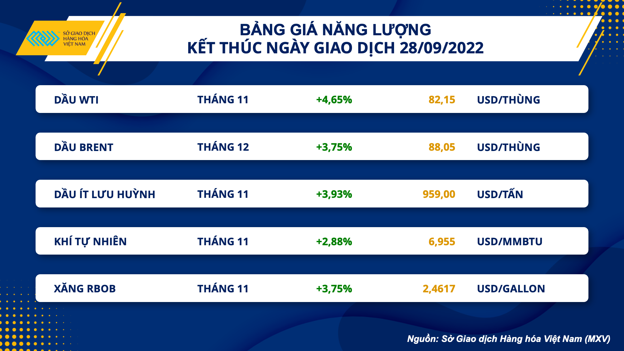 thi truong hang hoa nhom nang luong dan dat da tang