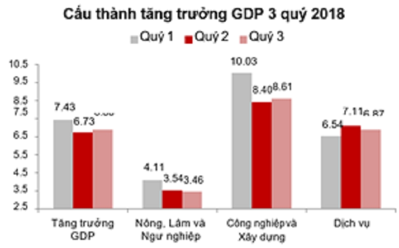 Tăng trưởng tốt, dấu ấn doanh nghiệp Việt đang dần rõ nét hơn