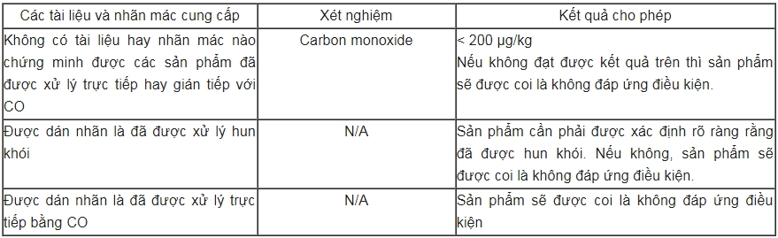 https://cdn.thoibaonganhang.vn/stores/news_dataimages/quanva/102018/26/10/107d9c7162c5cc94234cc449a99956c8_kiem-soat-monoxide-ca-ngu-ca-chem.jpg