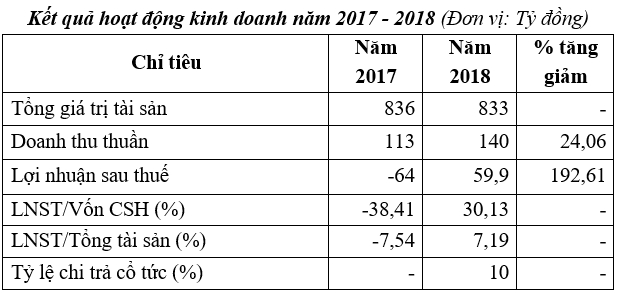 EVN thoái 40,75 tỷ đồng tại CTCP Phong điện Thuận Bình