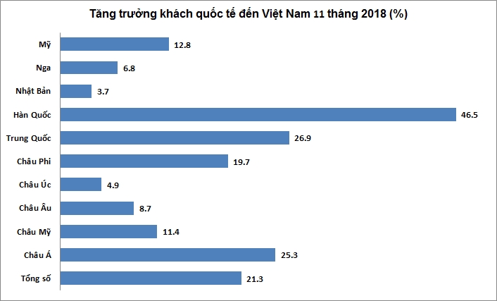 https://cdn.thoibaonganhang.vn/stores/news_dataimages/quanva/112018/29/15/a41bf4303b2eb69b8a3690fb3d90853c_tang-truong-du-khach-quoc-te-mot-so-thi-truong.jpg