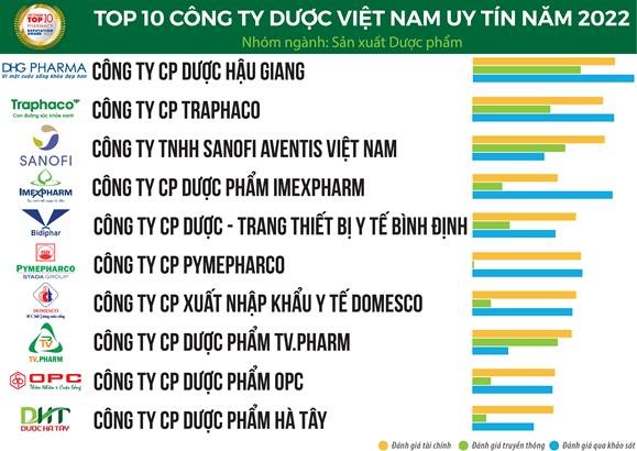 nganh duoc viet nam thach thuc di kem co hoi