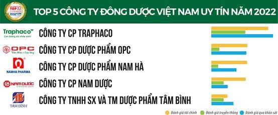 nganh duoc viet nam thach thuc di kem co hoi