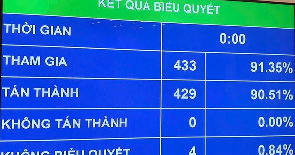 Quốc hội thông qua Nghị quyết về kế hoạch phát triển kinh tế - xã hội năm 2026 Quốc hội thông qua Nghị quyết về kế hoạch phát triển kinh tế - xã hội năm 2026