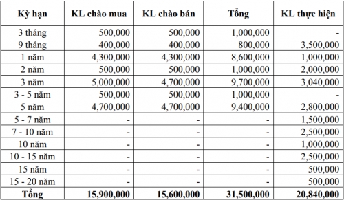 https://cdn.thoibaonganhang.vn/stores/news_dataimages/quanva/122018/17/18/77b3008f0b4d6c00617219687a311e43_tpcp-1.jpg