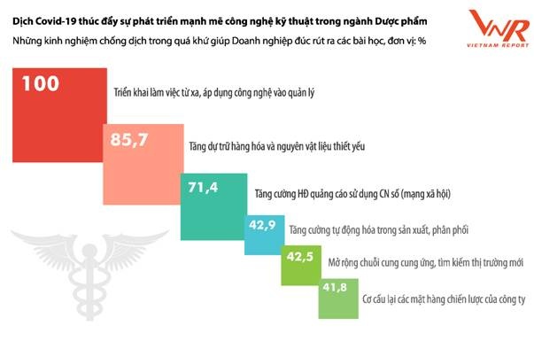 co hoi voi nganh duoc trong dai dich covid 19