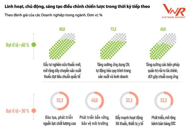 co hoi voi nganh duoc trong dai dich covid 19